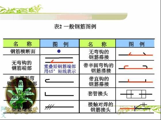 结构施工图钢筋配筋简述，从入门到精通