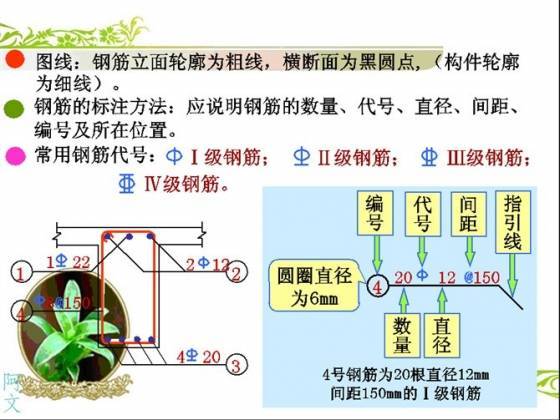 结构施工图钢筋配筋简述，从入门到精通