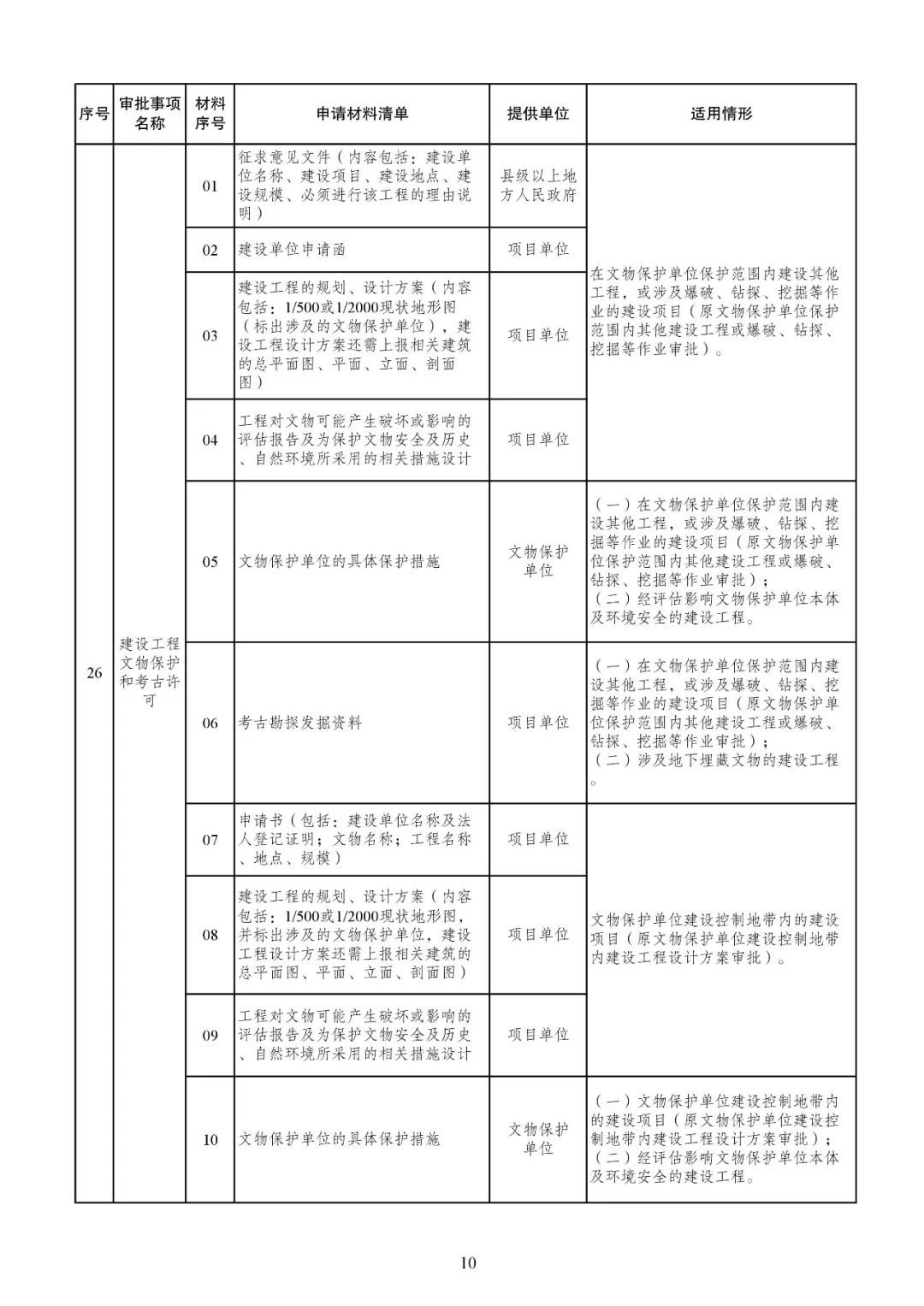 发改委发文【发改投资〔2019〕268号】等15部委公布项目开工审批事项清单。清单之外审批一律叫停！