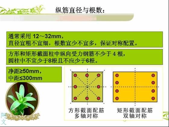 结构施工图钢筋配筋简述，从入门到精通