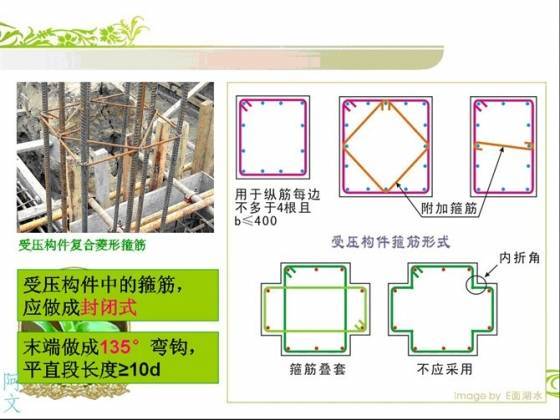 结构施工图钢筋配筋简述，从入门到精通