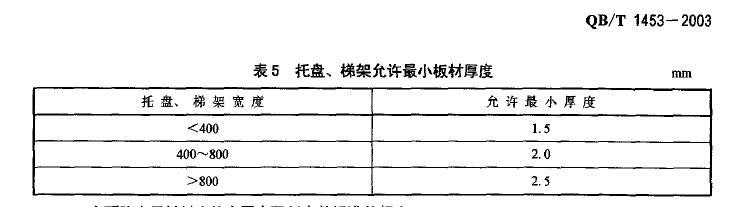 电缆托盘、电缆桥架允许最小板材厚度