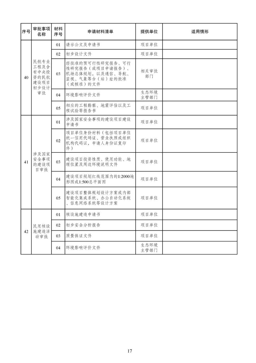 发改委发文【发改投资〔2019〕268号】等15部委公布项目开工审批事项清单。清单之外审批一律叫停！