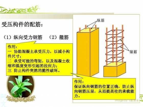 结构施工图钢筋配筋简述，从入门到精通