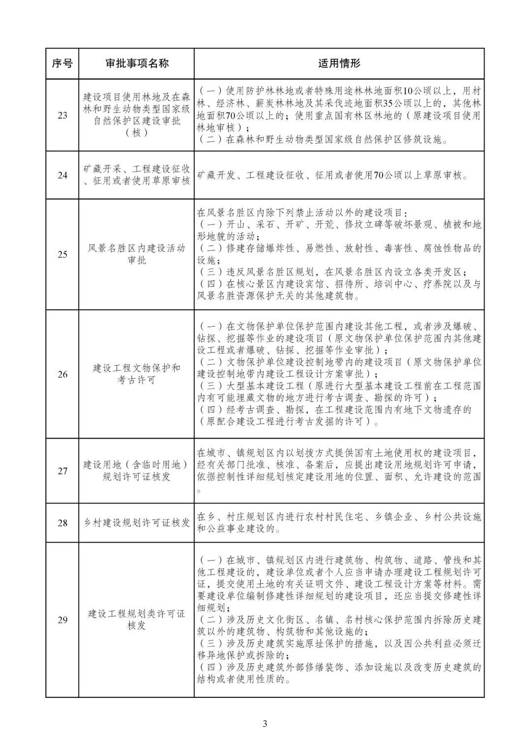 发改委发文【发改投资〔2019〕268号】等15部委公布项目开工审批事项清单。清单之外审批一律叫停！