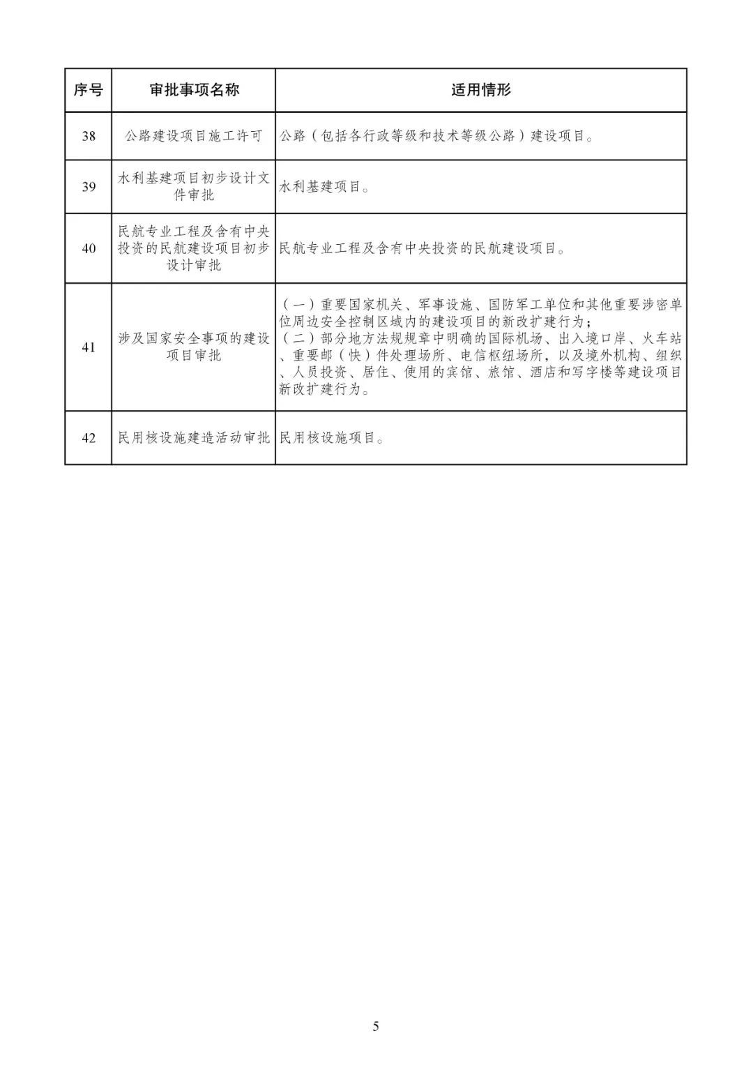 发改委发文【发改投资〔2019〕268号】等15部委公布项目开工审批事项清单。清单之外审批一律叫停！