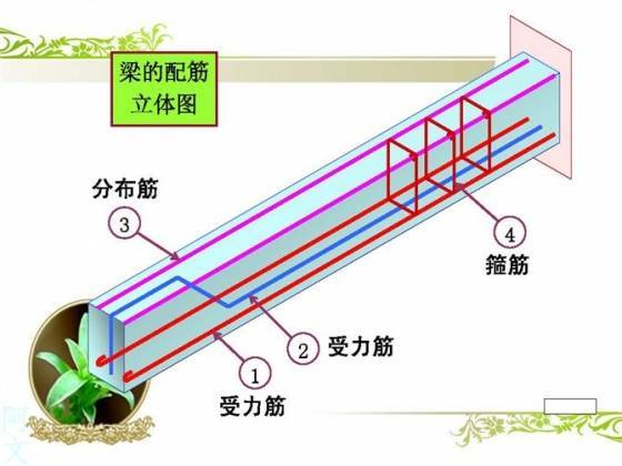 结构施工图钢筋配筋简述，从入门到精通