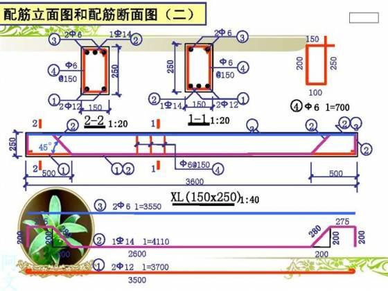 结构施工图钢筋配筋简述，从入门到精通