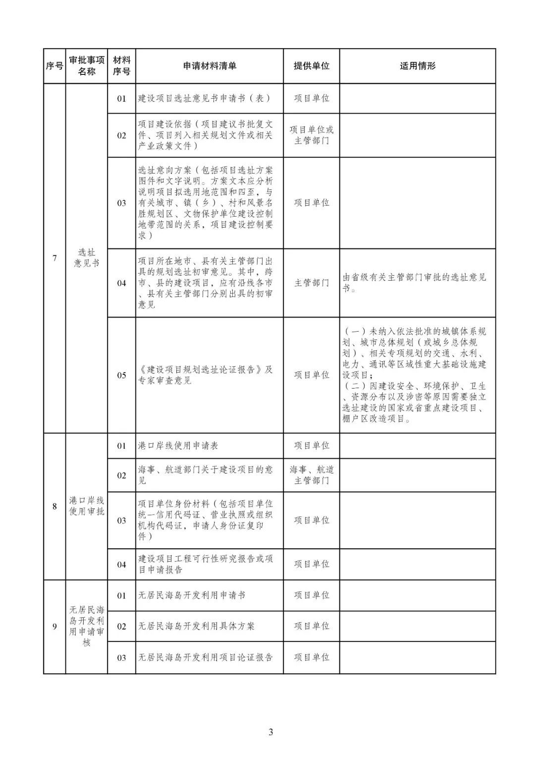 发改委发文【发改投资〔2019〕268号】等15部委公布项目开工审批事项清单。清单之外审批一律叫停！