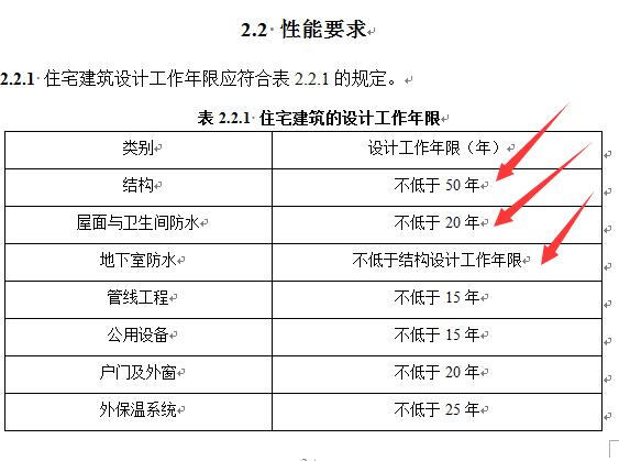 住建部强规：地下室防水保证50年，屋面卫生间防水至少20年 ？