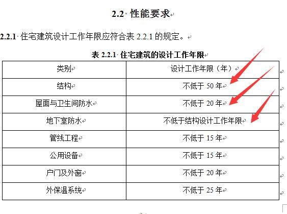 住建部强规：地下室防水保证50年，屋面卫生间防水至少20年 ？