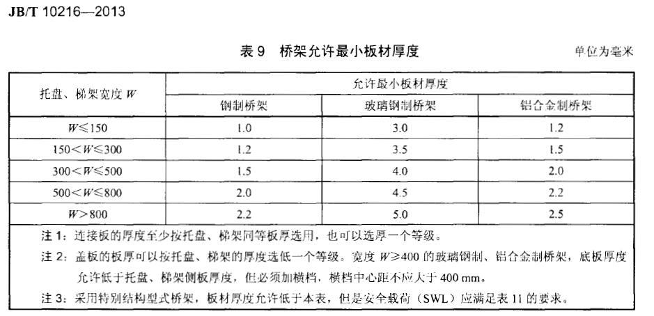 JBT 10216-2013 电控配电用电缆桥架 桥架允许最小板材厚度