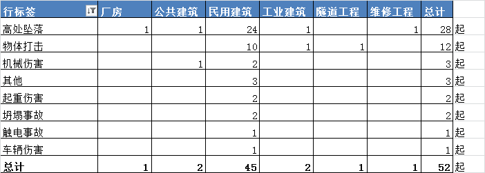 2019年4月份全国建筑工程发生起数