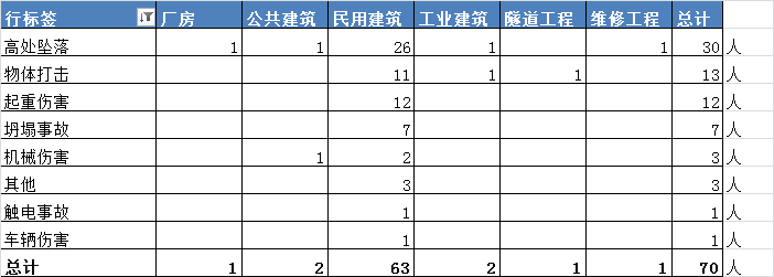 2019年4月份全国建筑工程死亡人数