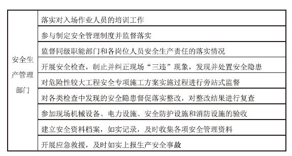 施工项目主要职能部门安全生产责任-2