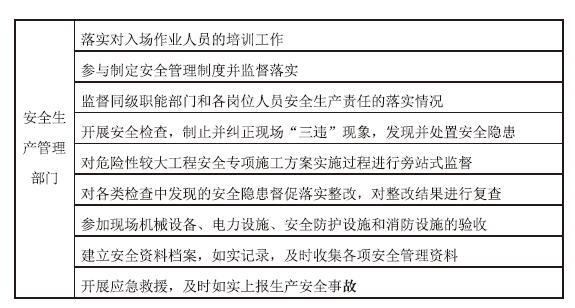 施工项目主要职能部门安全生产责任-2