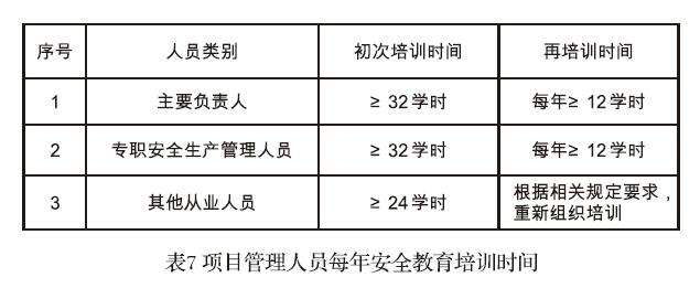 项目管理人员每年安全教育培训时间