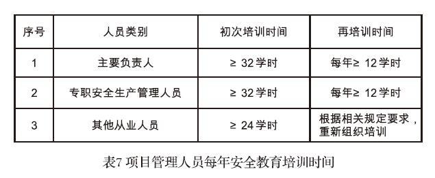 项目管理人员每年安全教育培训时间