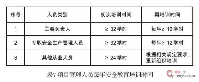 项目管理人员每年安全教育培训时间