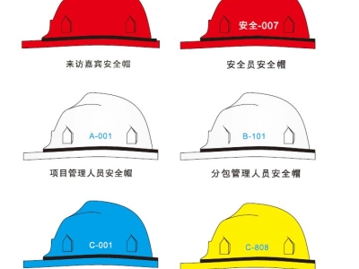 应急管理部发问：如果连工人的安全帽都不安全，又怎么能够实现生产安全呢？