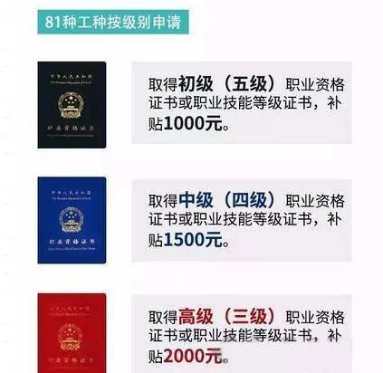 有证拿补贴，中级职称补贴1500元！（附流程）