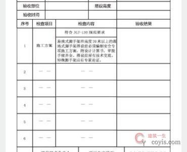 落地式钢管脚手架——脚手架验收表