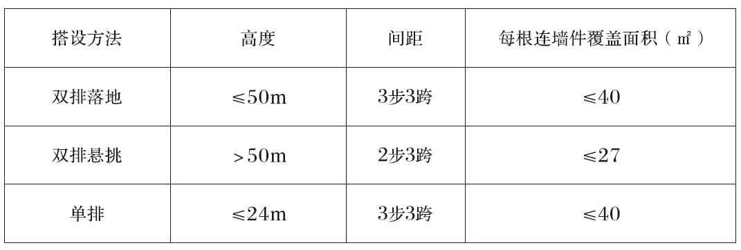 连墙件布置最大间距