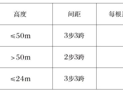 扣件式钢管脚手架搭设安全技术要点