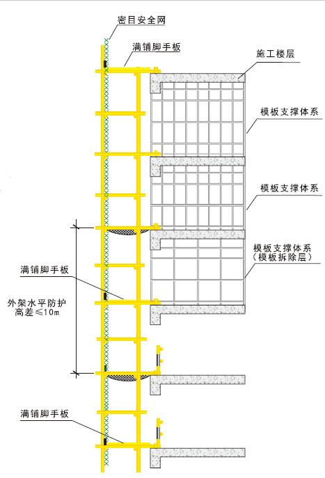 主体结构施工阶段架手架架体水平防护