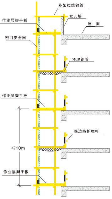 安装及装饰施工阶段架手架架体水平防护