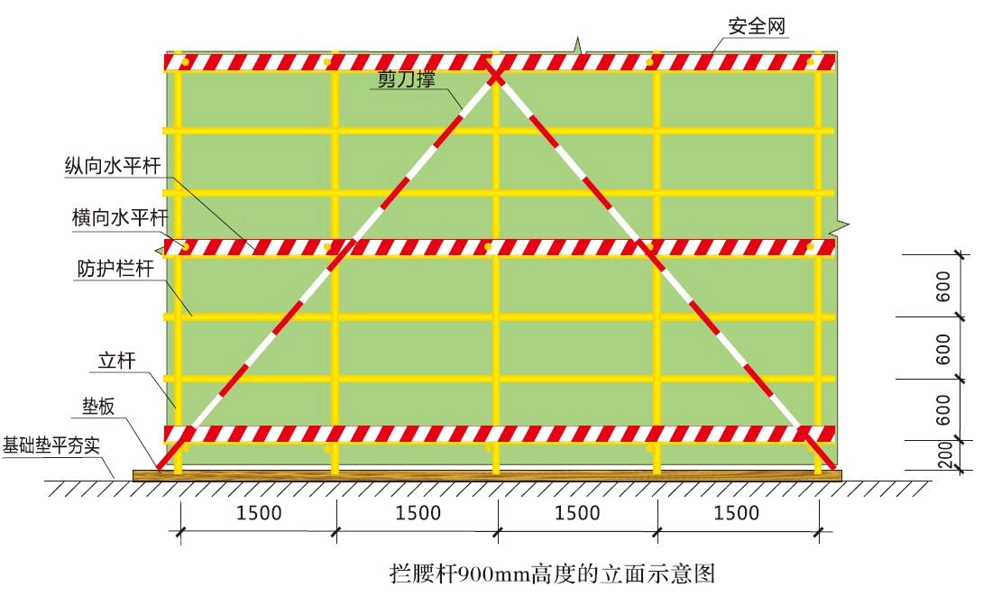 拦腰杆900mm高度的立面示意图