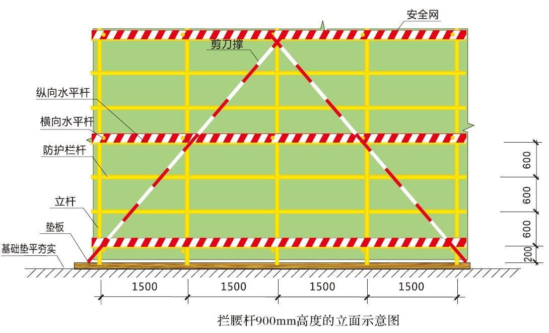 拦腰杆900mm高度的立面示意图