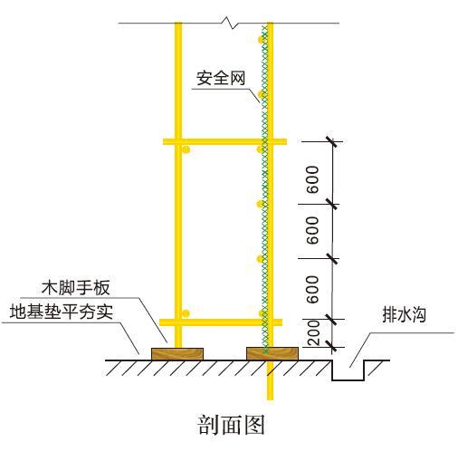 剖面图