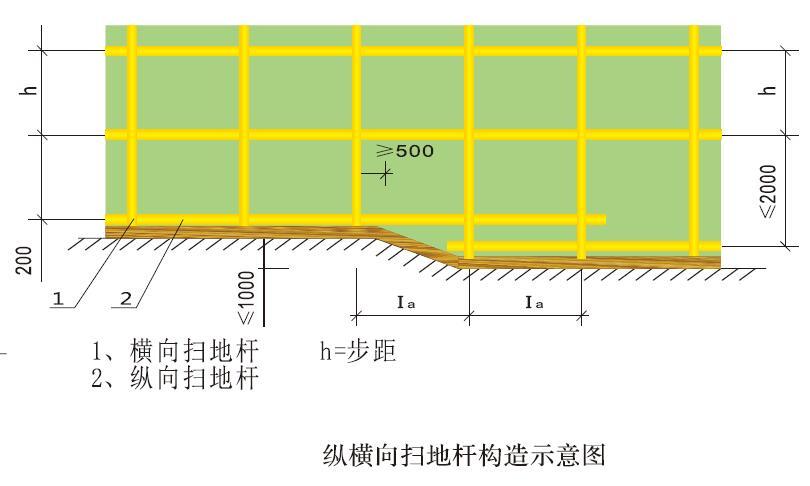 纵横向扫地杆构造示意图