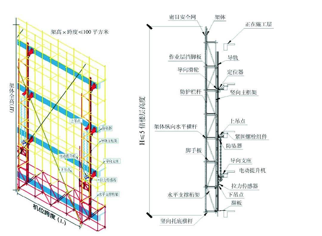 附着式升降脚手架示意图