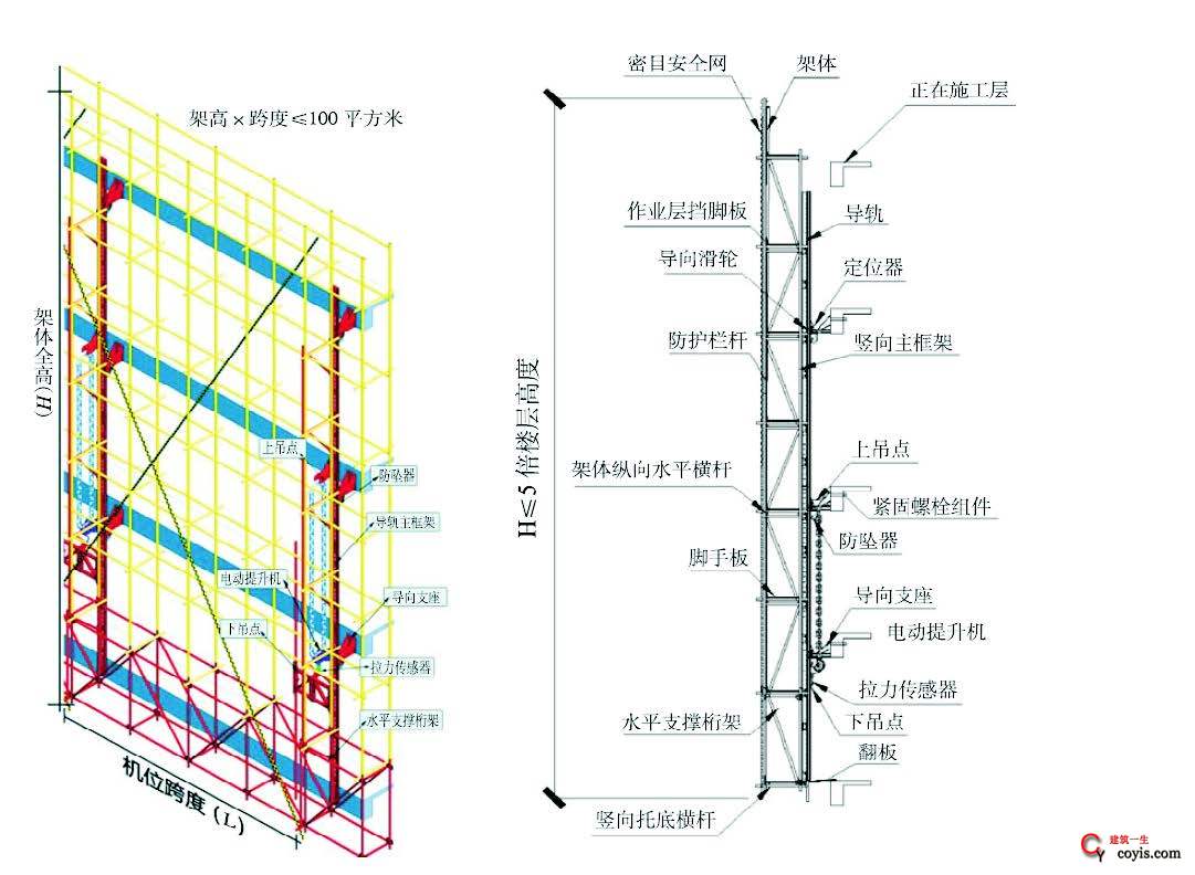 附著式升降腳手架搭設及拆除施工要點