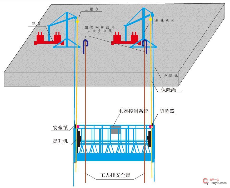 高处作业吊篮示意图