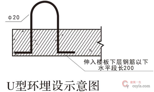 悬挑式操作平台U型环埋设示意图