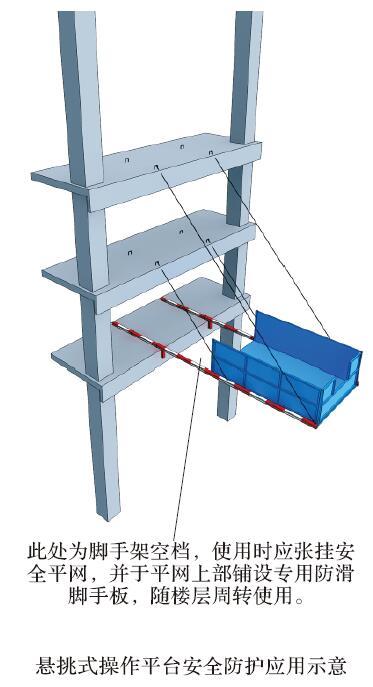 悬挑式操作平台安全防护应用示意图