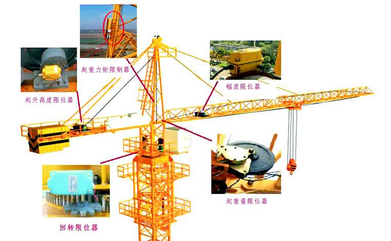塔机安全装置示意图