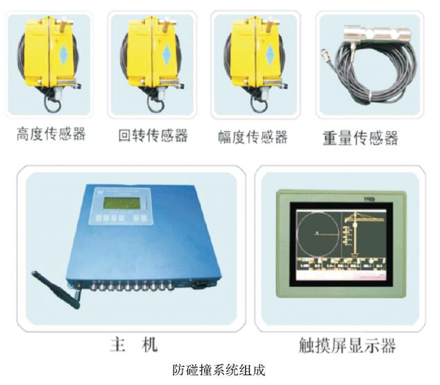 群塔防碰撞系统组成