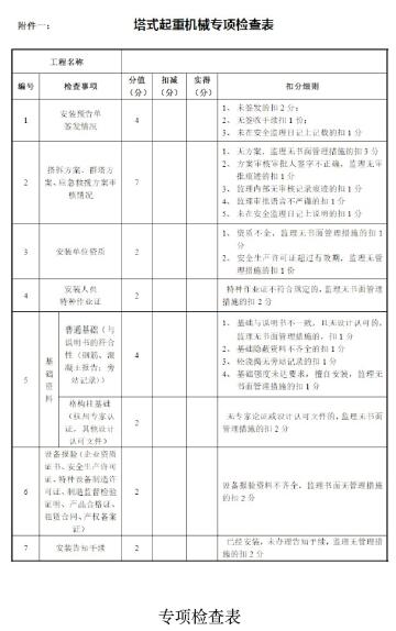 塔式起重机专项检查和维保