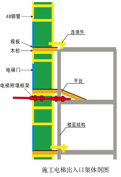 施工电梯出入口架体剖面图