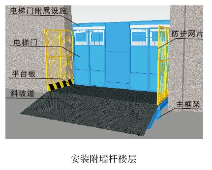 安装附墙杆楼层