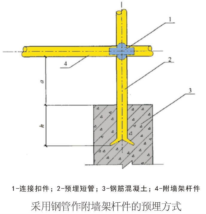 物料提升机采用钢管作附墙架杆件的预埋方式