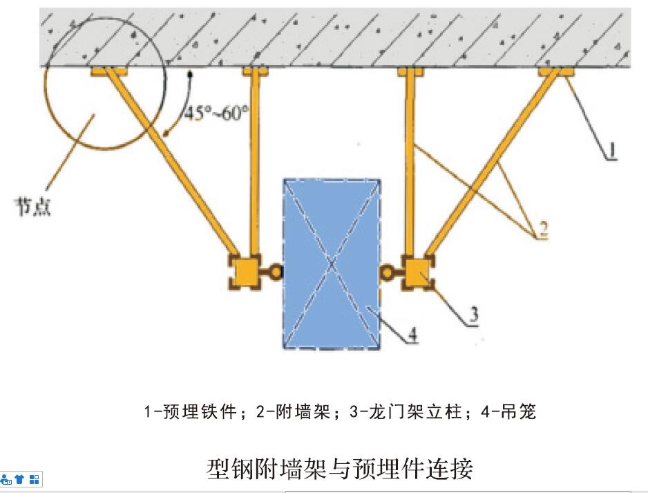 物料提升机型钢附墙架与预埋件链接