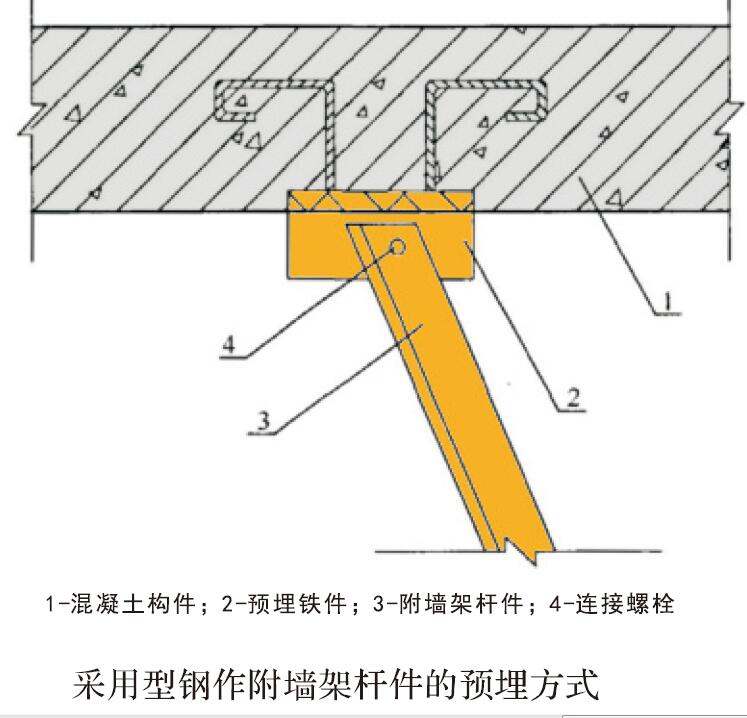 物料提升机采用型钢做附墙架杆件的预埋方式