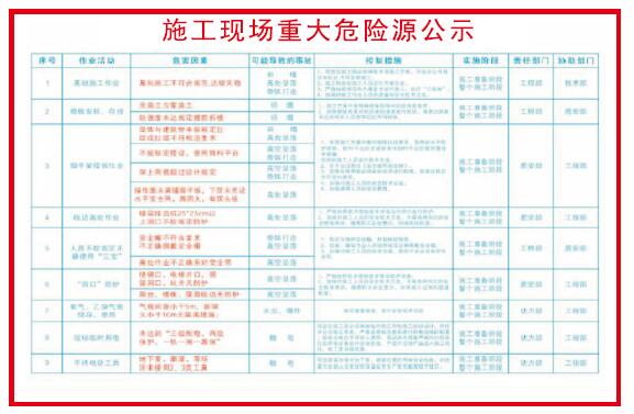 施工现场重大危险源公示牌