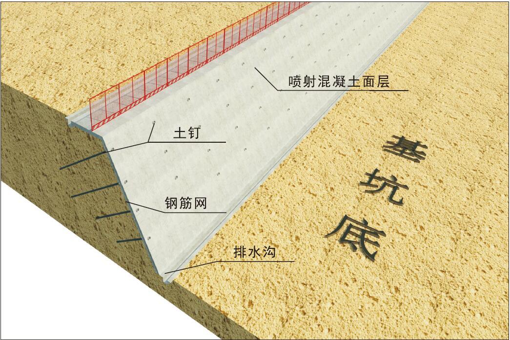 土钉墙支护示意图