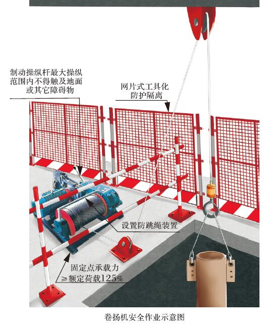 卷扬机安全作业示意图